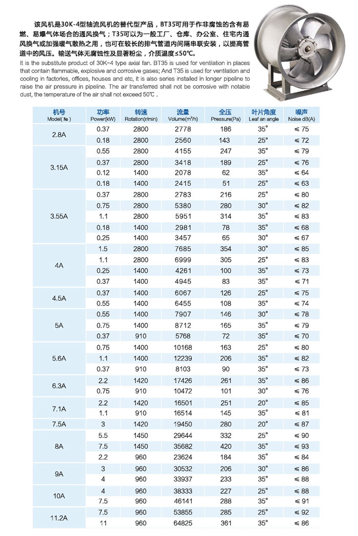 T35系列軸流風(fēng)機(jī)參數(shù)表