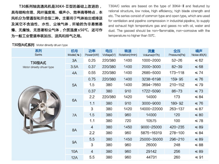 龍勤T30(A式)軸流風(fēng)機(jī)參數(shù)表
