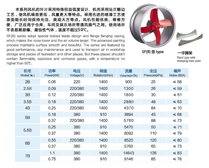 龍勤SF(B)加強(qiáng)型壁式通風(fēng)機(jī)參數(shù)表格