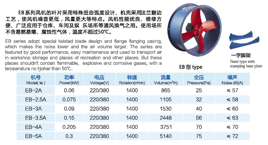 佰隆EB壁式節(jié)能通風(fēng)機(jī)參數(shù)型號表
