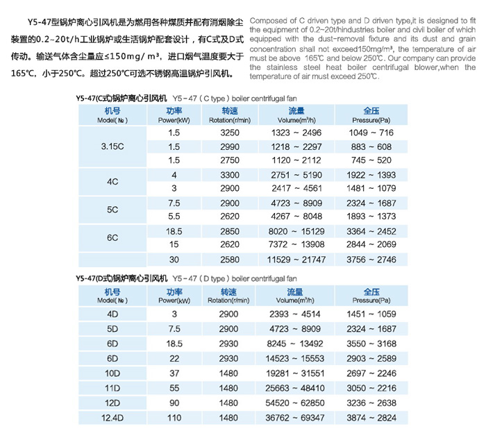 龍勤Y5-47系列鍋爐離心通風(fēng)機(jī)功率