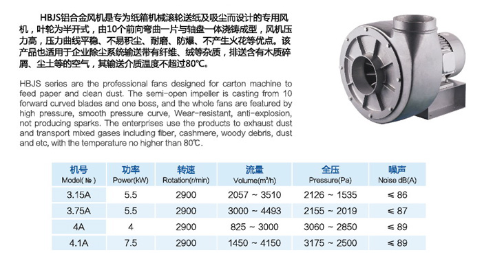 佰隆HBJS鋁合金高壓風機功率表
