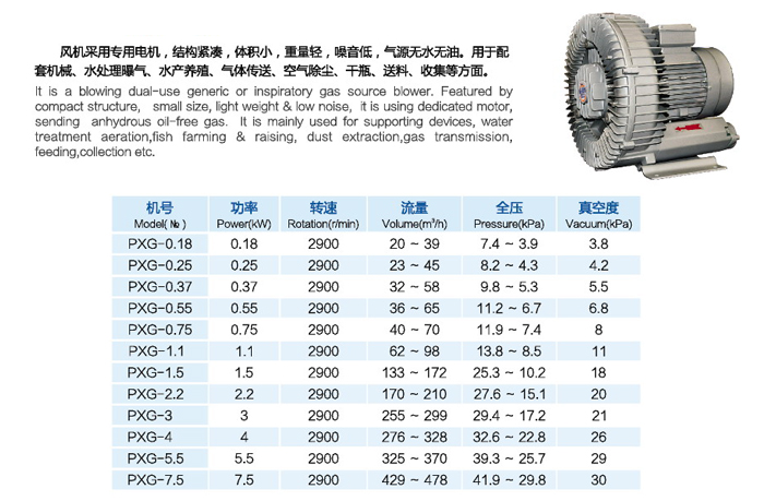 龍勤PXG系列旋渦風(fēng)機(jī)功率型號表