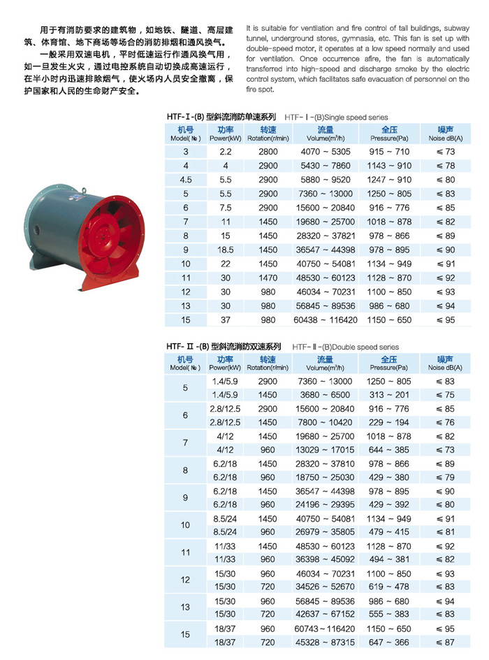 龍勤HTF(B)斜流消防風(fēng)機(jī)技術(shù)參數(shù)