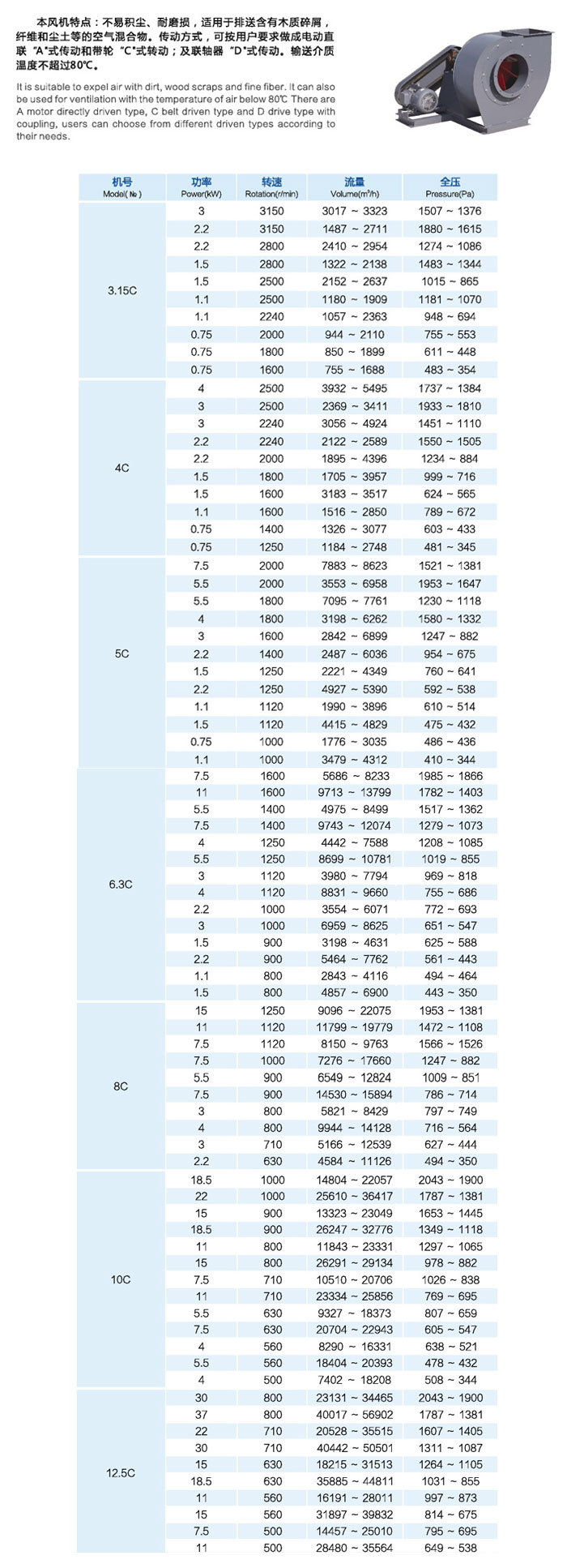 龍勤C6-48系列排塵離心通風(fēng)機(jī)型號(hào)功率表
