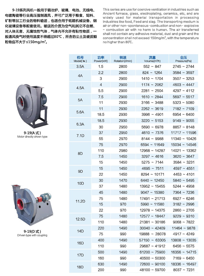龍勤9-19系列高壓離心通風機功率型號表