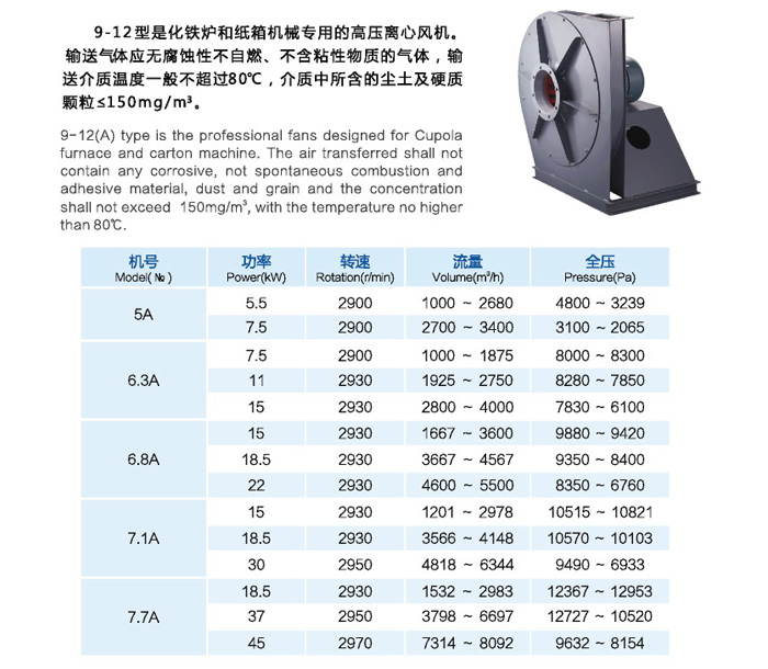 佰隆9-12系列高壓離心風(fēng)機(jī)型號功率表