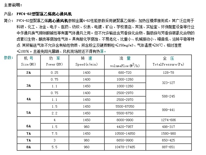 PVC4-6272;ϩxͨLC(sh)