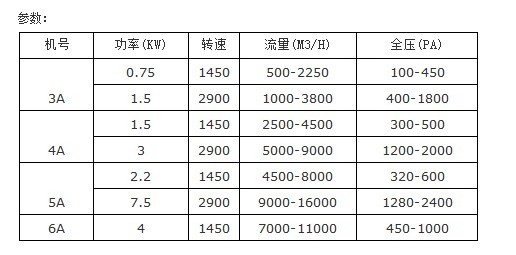 型號參數(shù)表