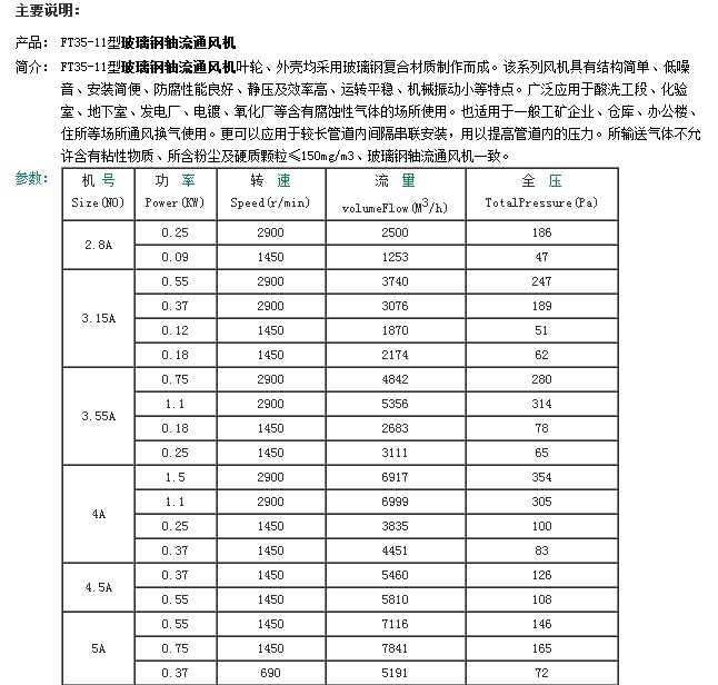 龍勤FT35-11型玻璃鋼軸流通風(fēng)機型號表