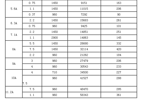 龍勤FT35-11型玻璃鋼軸流通風(fēng)機參數(shù)