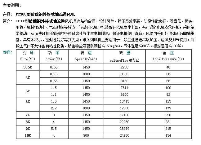 型號參數(shù)表