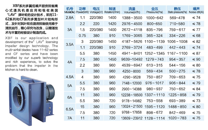 佰隆XBF多翼式排煙離心通風(fēng)機(jī)功率參數(shù)