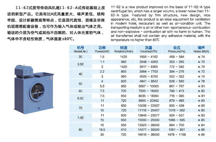 龍勤11-62E式多翼型離心風機功率參數(shù)