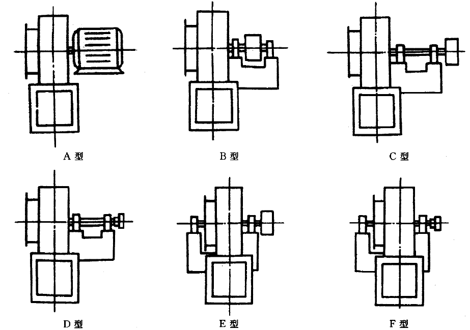 離心通風(fēng)機(jī)傳動(dòng)方式圖